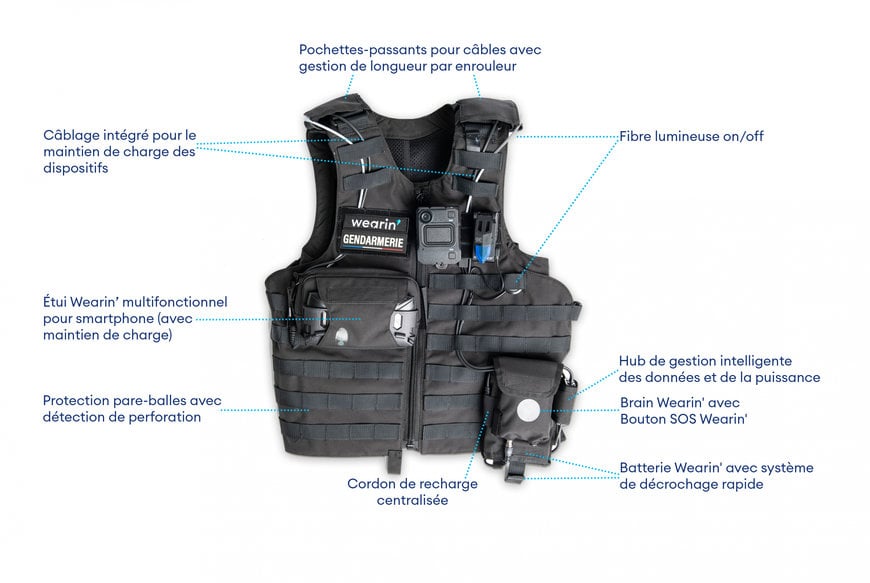 Gilet tactique connecté : l’IoT et l’IA en renfort de la sécurité des gendarmes